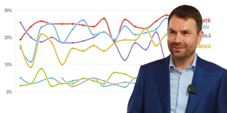 Conform ultimelor sondaje, șansele candidatului USR s-au dus pe Drulă