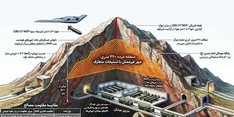 De ce supremația aeriană a SUA s-a oprit în fața buncărelor iraniene de neatins